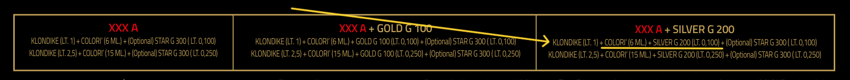 Proporci&oacute;n colori